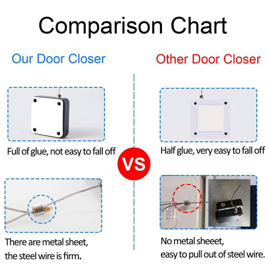 Automatic Door Closer – Adjustable Hydraulic Mechanism for Home, Office & Commercial Use